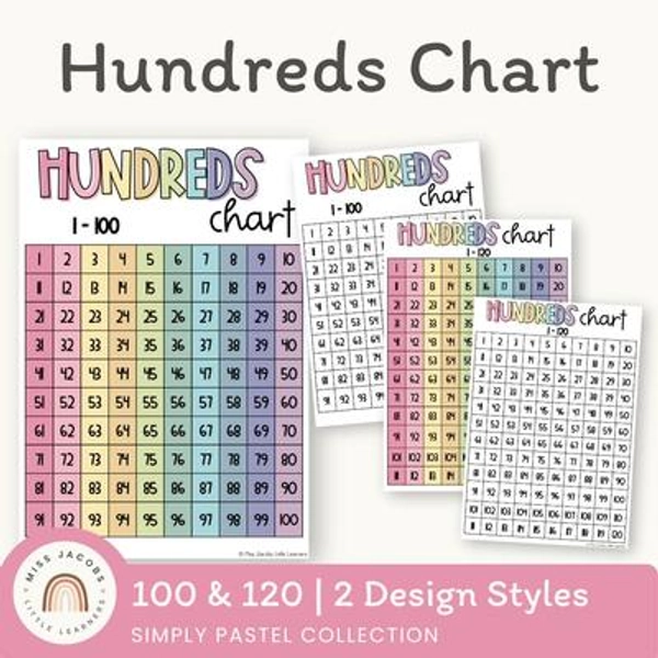 Money for Hundreds Chart 