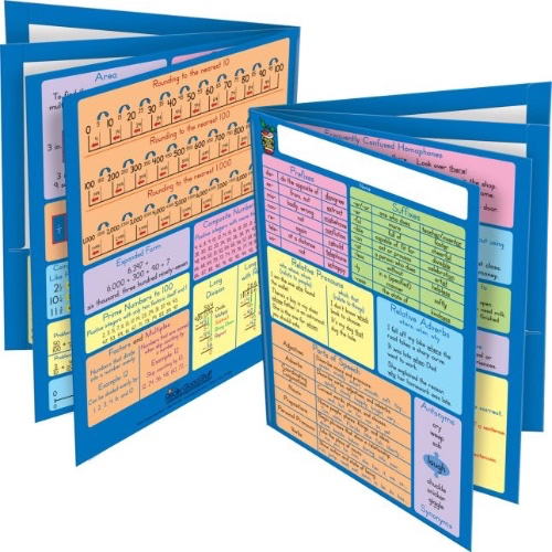 Common Core Resource Folders - Fourth Grade