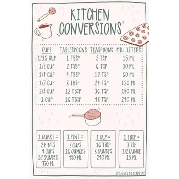 Kitchen Conversion Magnet - Cooking Magnet